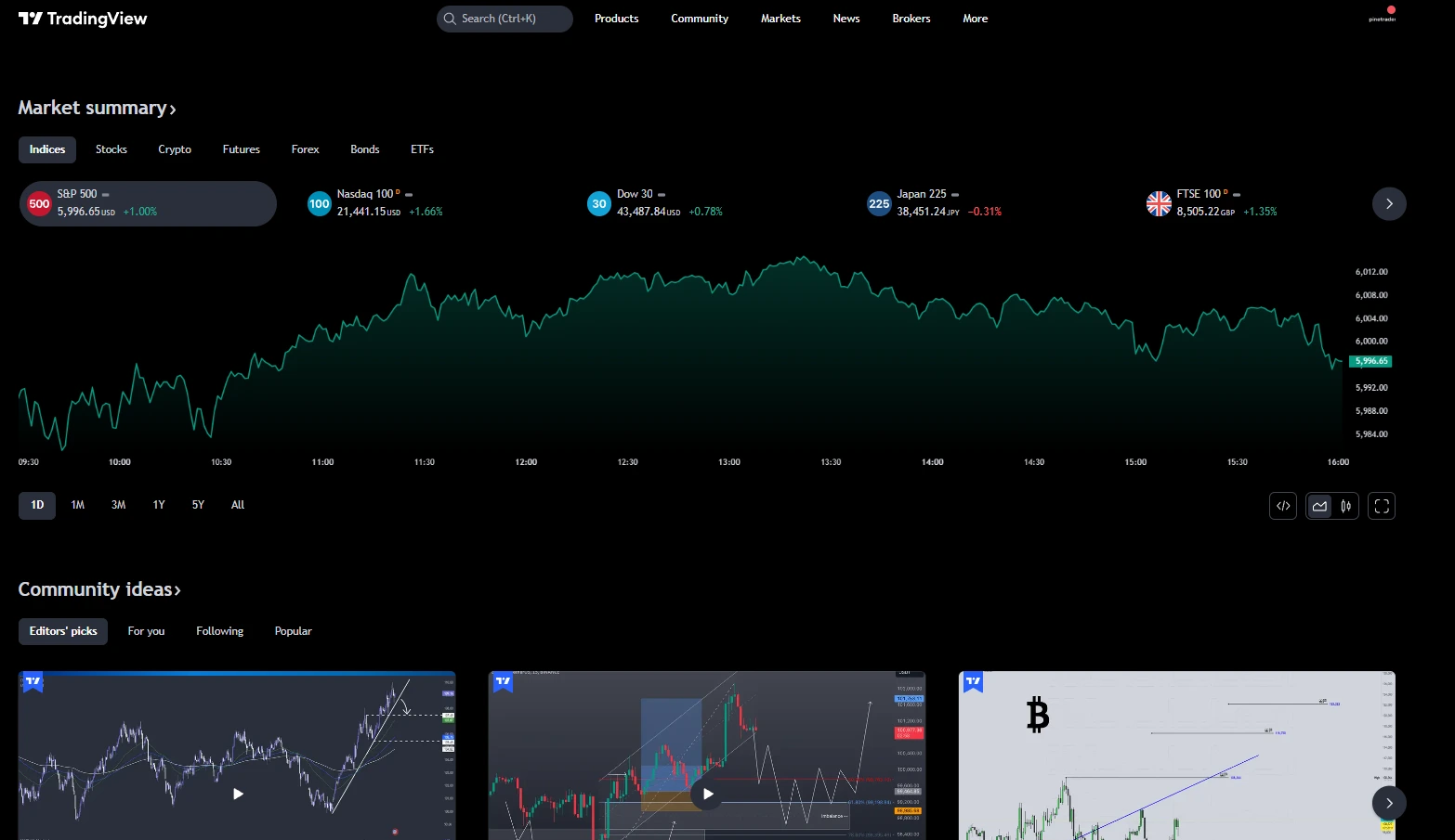 Tradingview homepage
