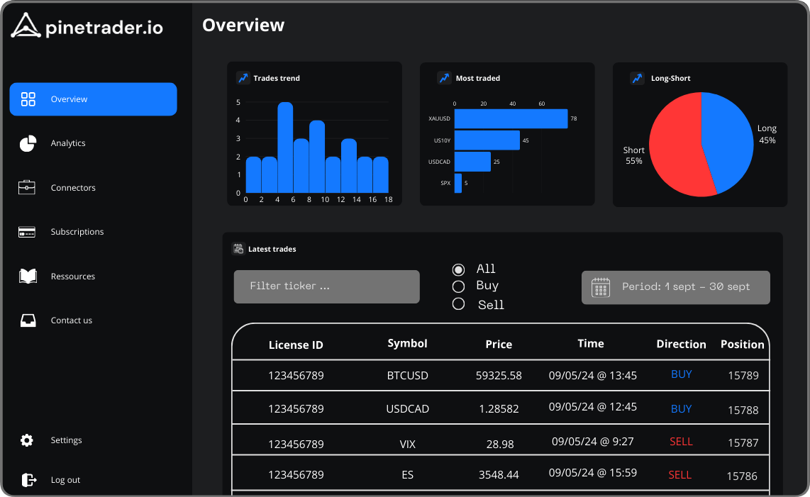 Pinetrader automated Trading Dashboard with Tradingview Api integration