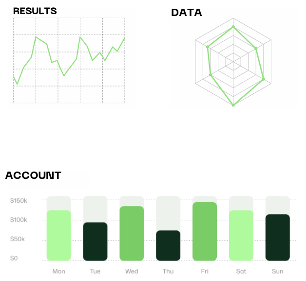 The steps of creating a successful trading strategy using Pinetrader.io